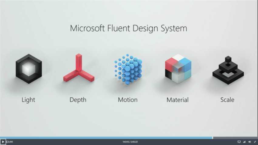 Microsoft Fluent Design System